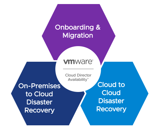 VMware Cloud Director Availability Use Cases